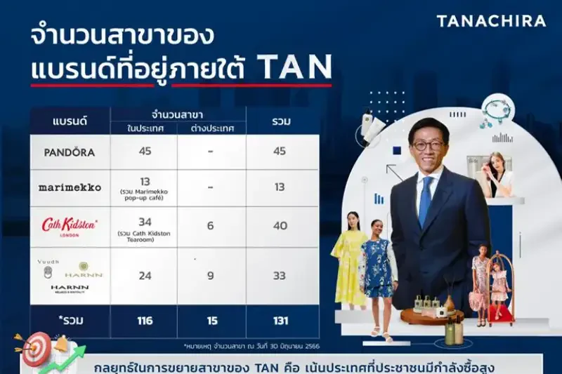 “ธนจิรา” นักปั้นแบรนด์สินค้าไลฟ์สไตล์แถวหน้าของเมืองไทย กับโอกาสที่ซ่อนอยู่ในเวทีระดับภูมิภาค