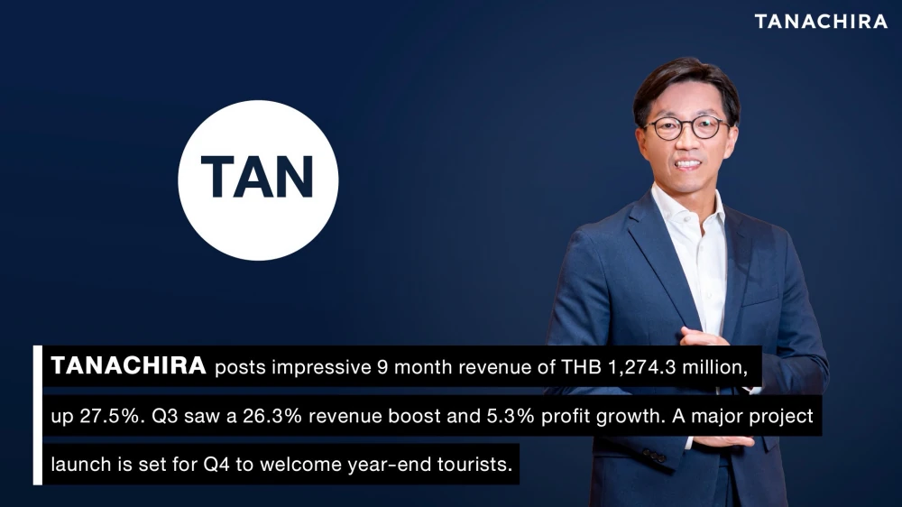 TANACHIRA posts impressive 9-month revenue of THB 1,274.3 million, up 27.5%. Q3 saw a 26.3% revenue boost and 5.3% profit growth. A major project launch is set for Q4 to welcome year-end tourists